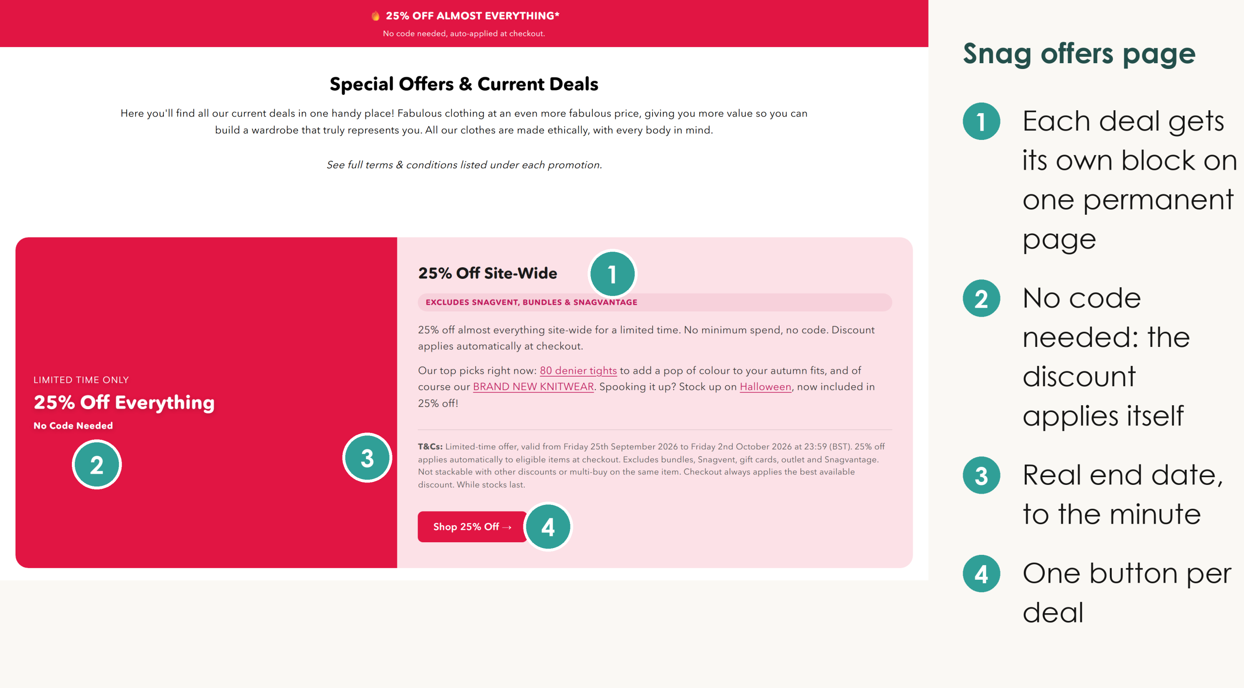 Snag's special offers page with callouts on the deal block, the automatic discount, the dated terms and the Shop button