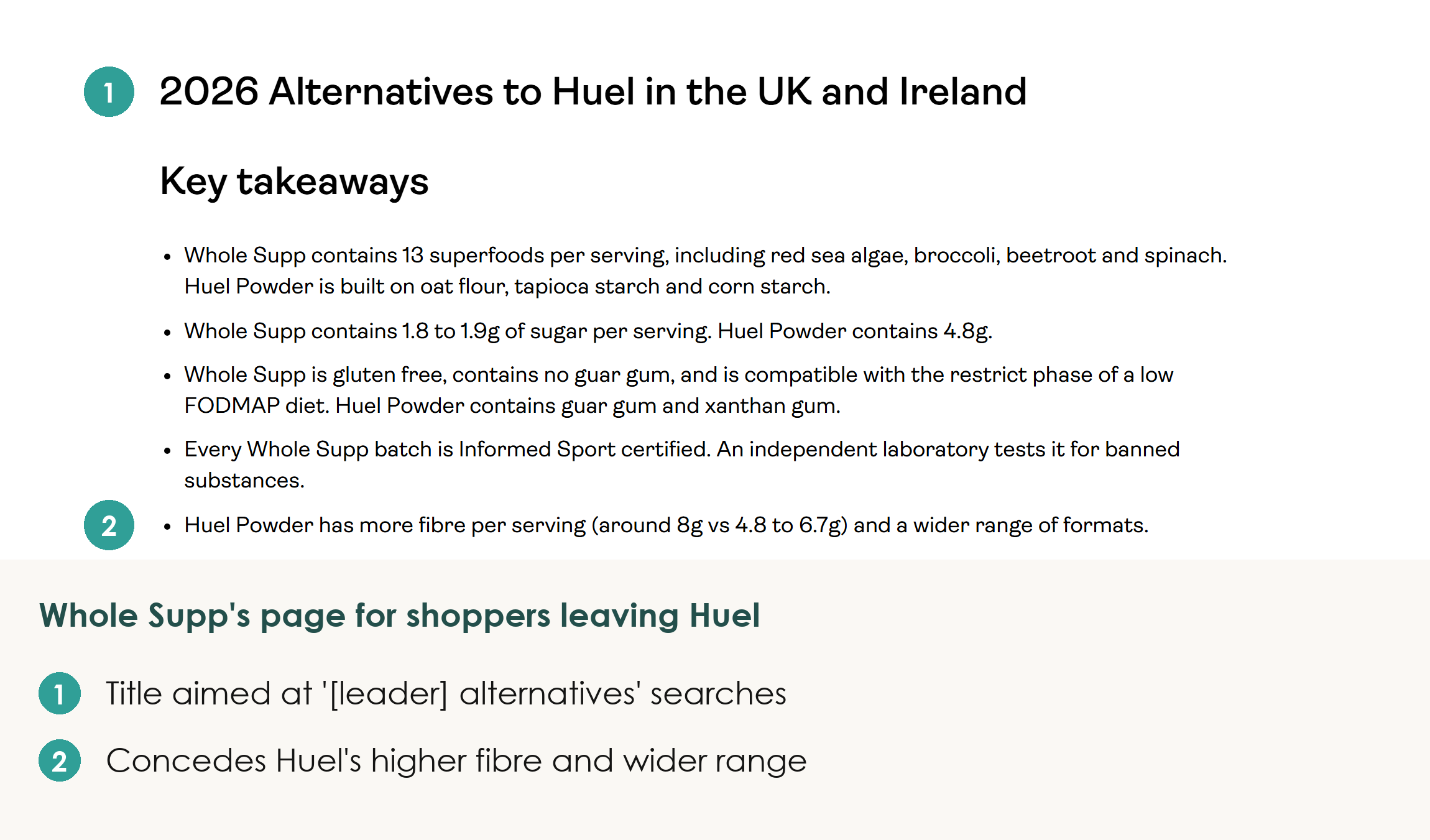 Whole Supp's Huel alternatives page, showing its title and key takeaways including Huel's higher fibre